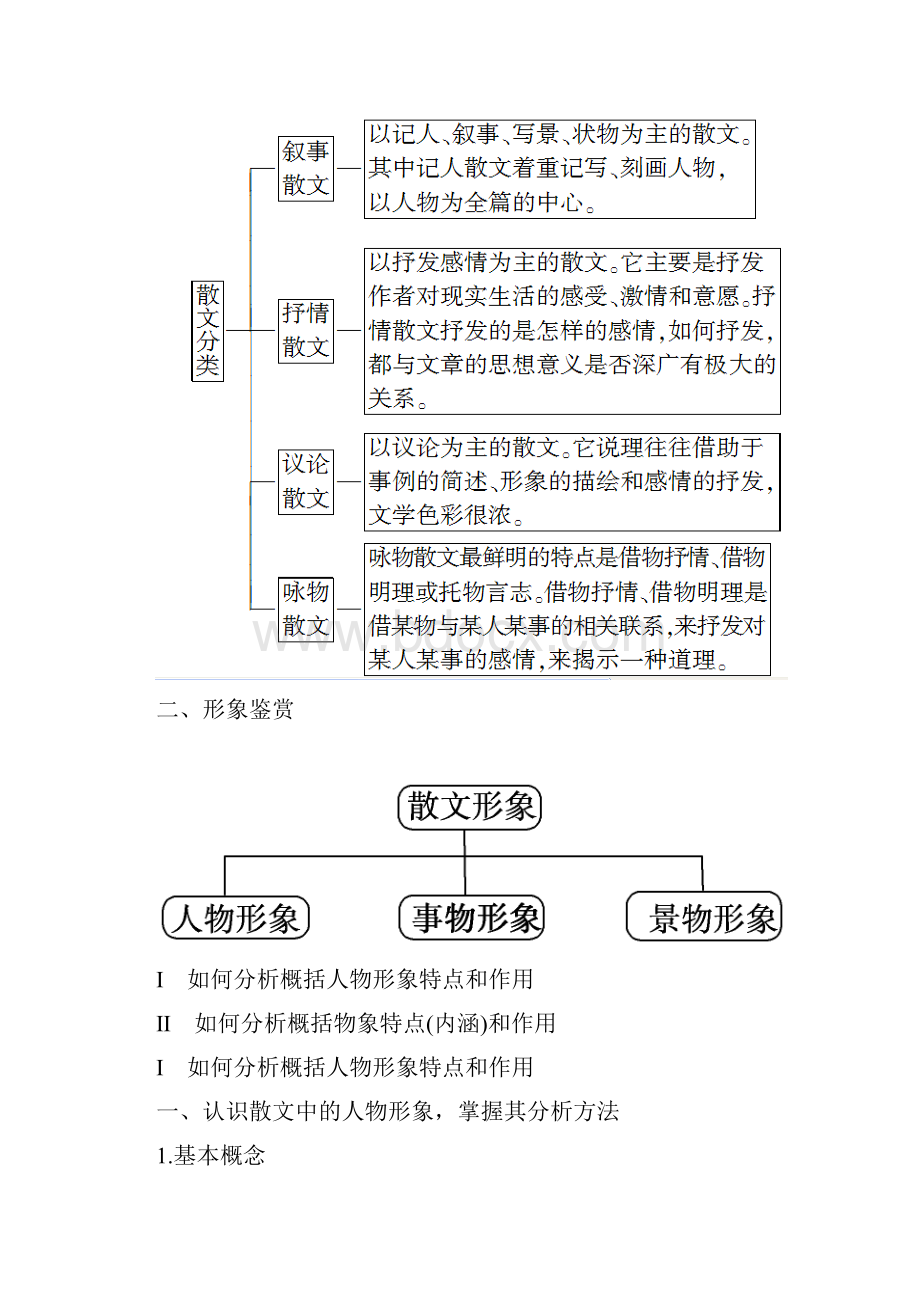 散文阅读欣赏散文形象.docx_第2页