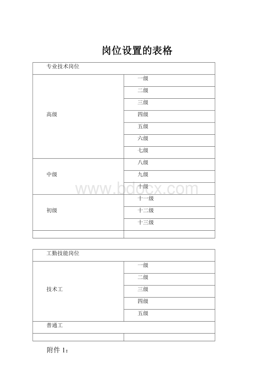 岗位设置的表格.docx