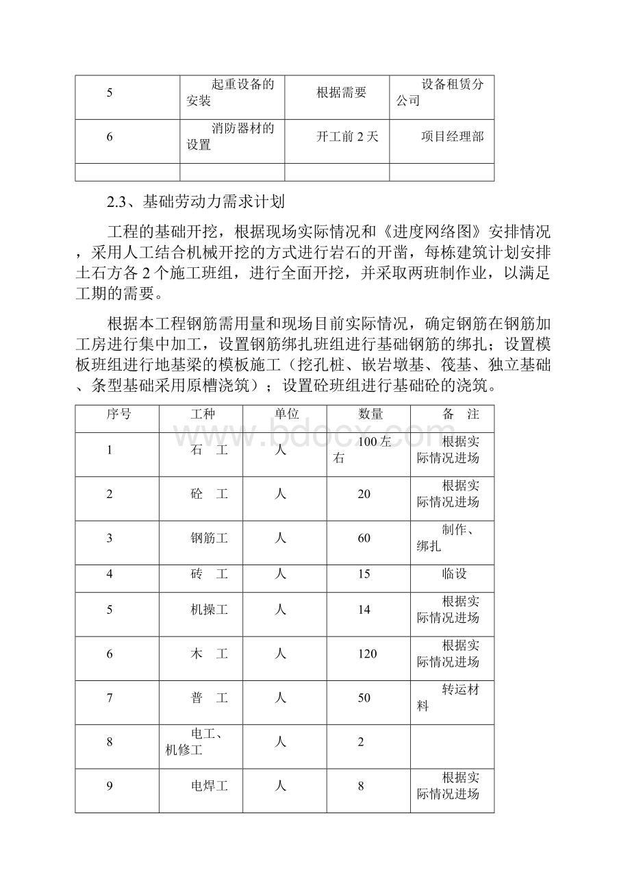 Ⅱ标段基础施工方案.docx_第3页