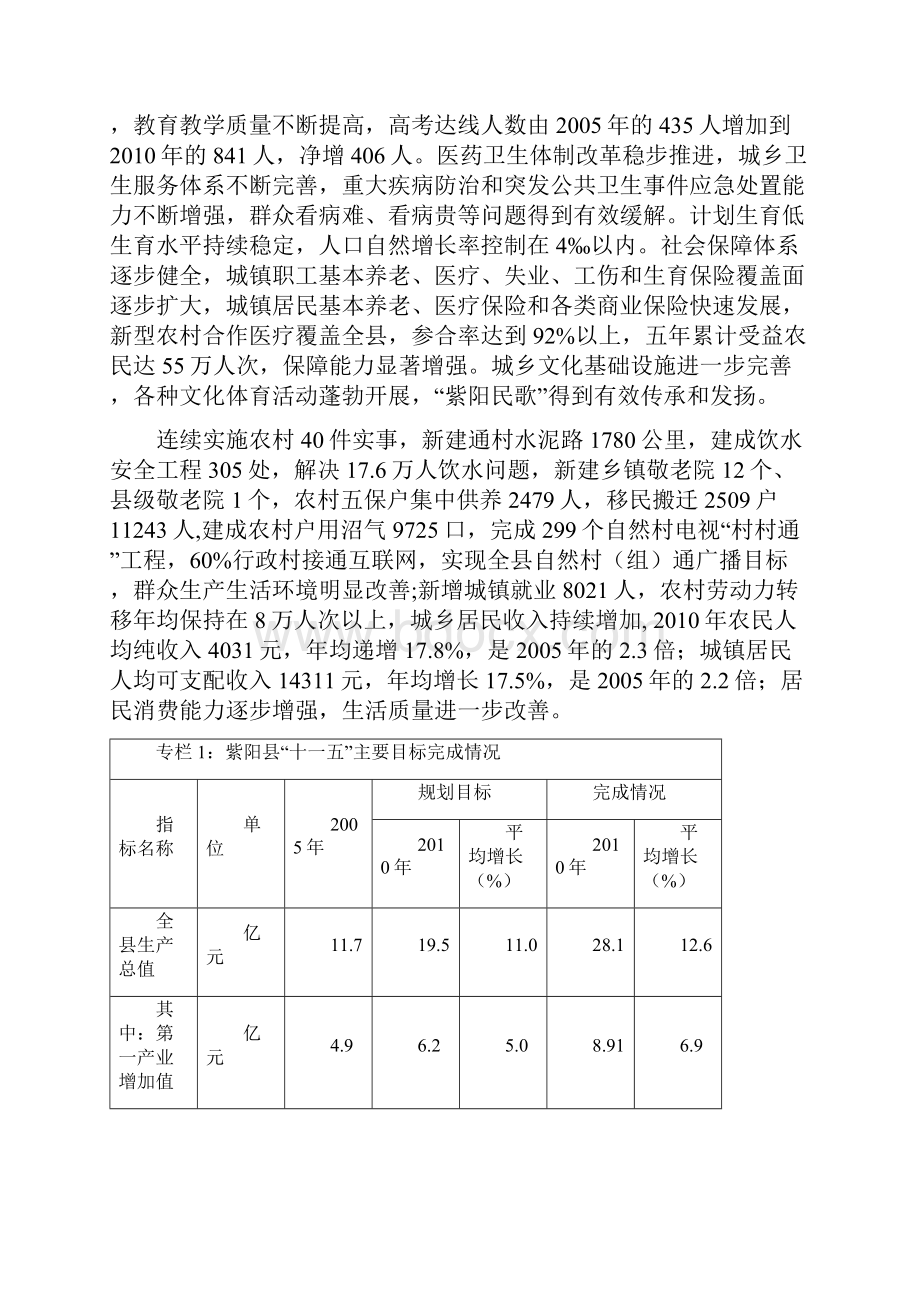 紫阳县国民经济和社会发展第十二个五年规划纲要.docx_第3页