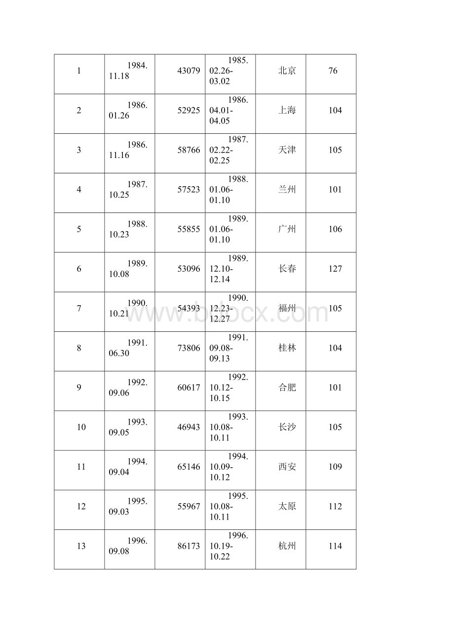 全国中学生物理竞赛说明.docx_第3页