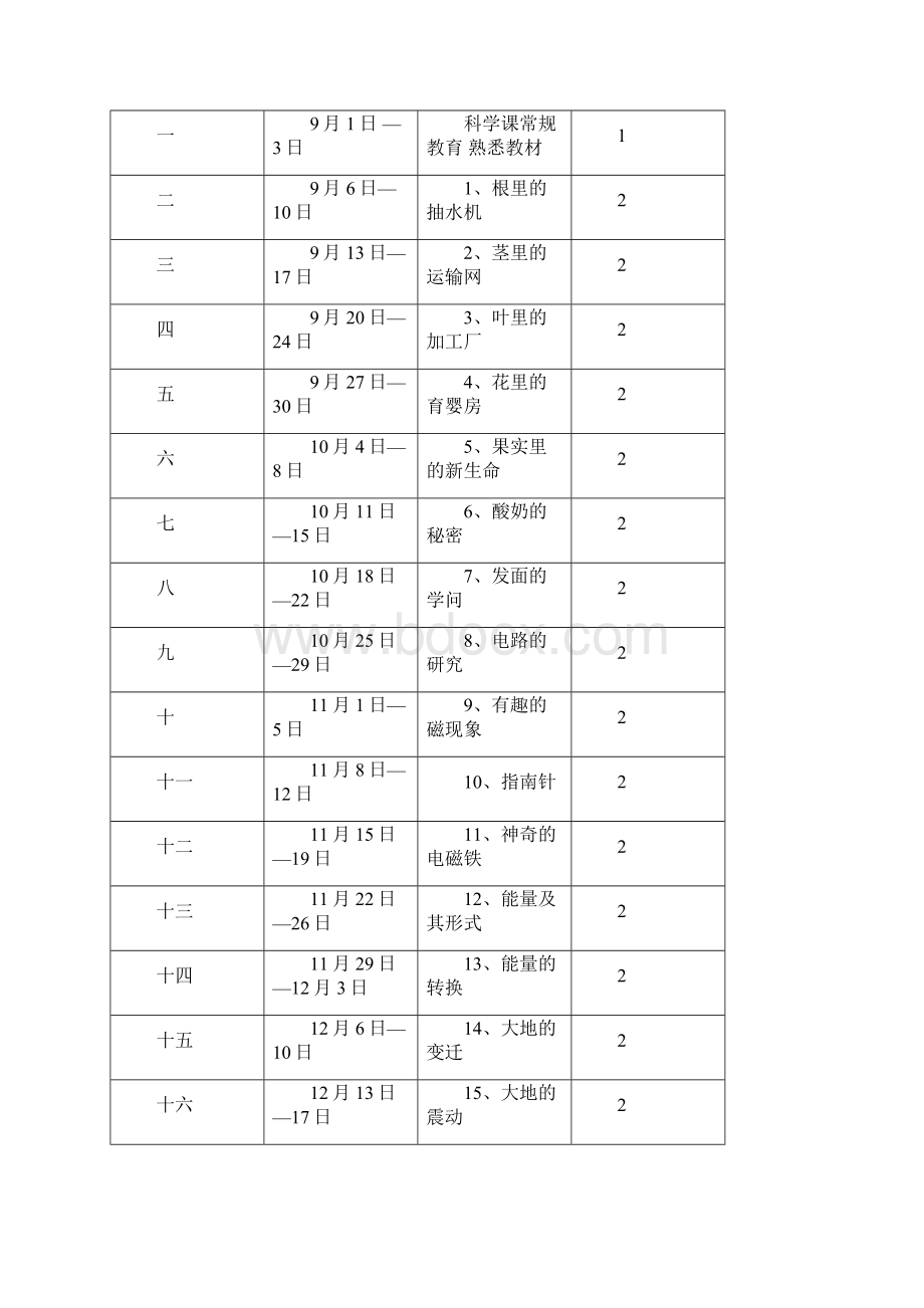 粤教版 小学五年级上册科学教案计划反思.docx_第3页