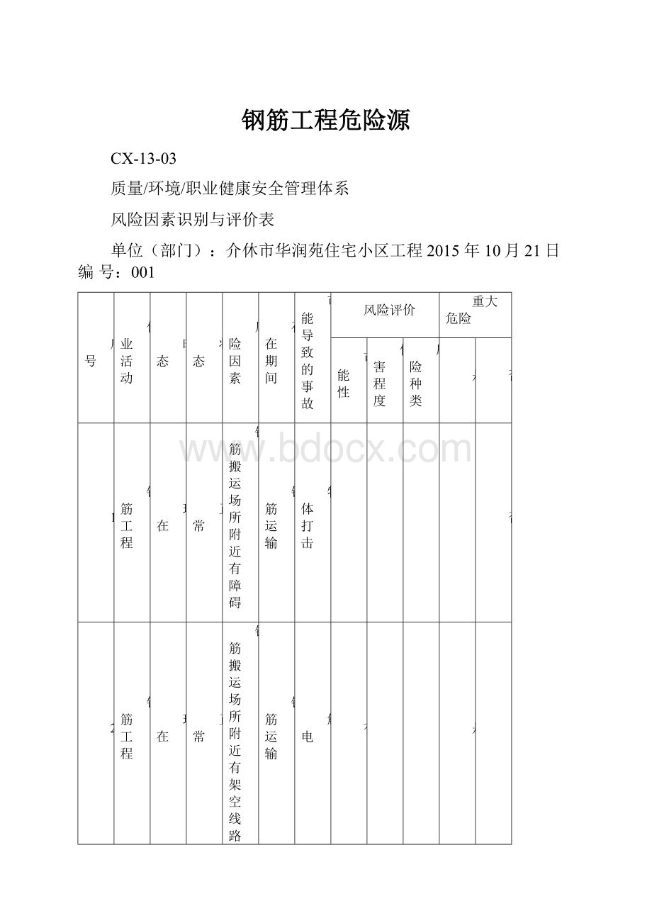 钢筋工程危险源.docx_第1页