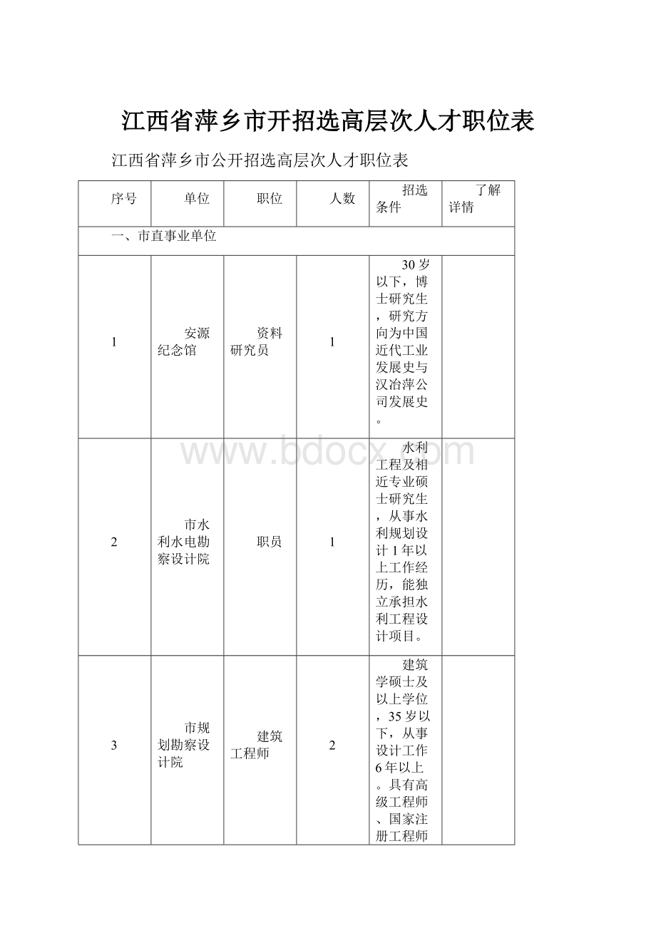 江西省萍乡市开招选高层次人才职位表.docx_第1页