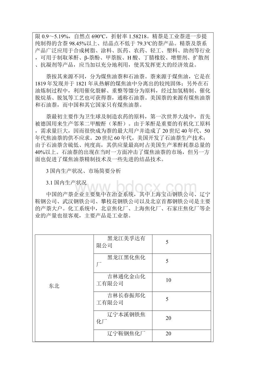 10万吨年精萘项目实施建议书.docx_第2页