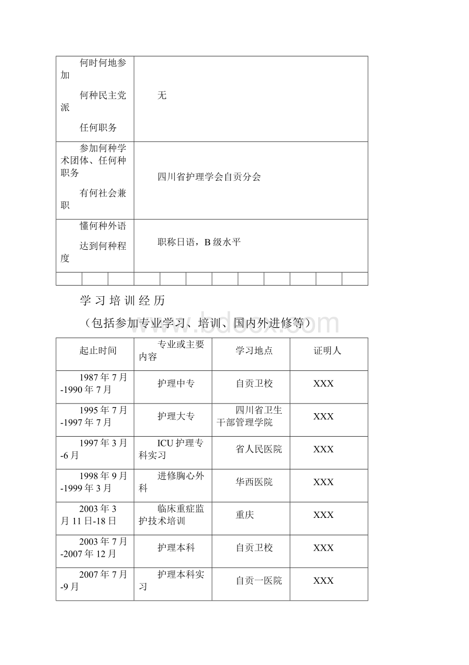 副高专业技术职务任职资格评审表填写实用模板.docx_第3页