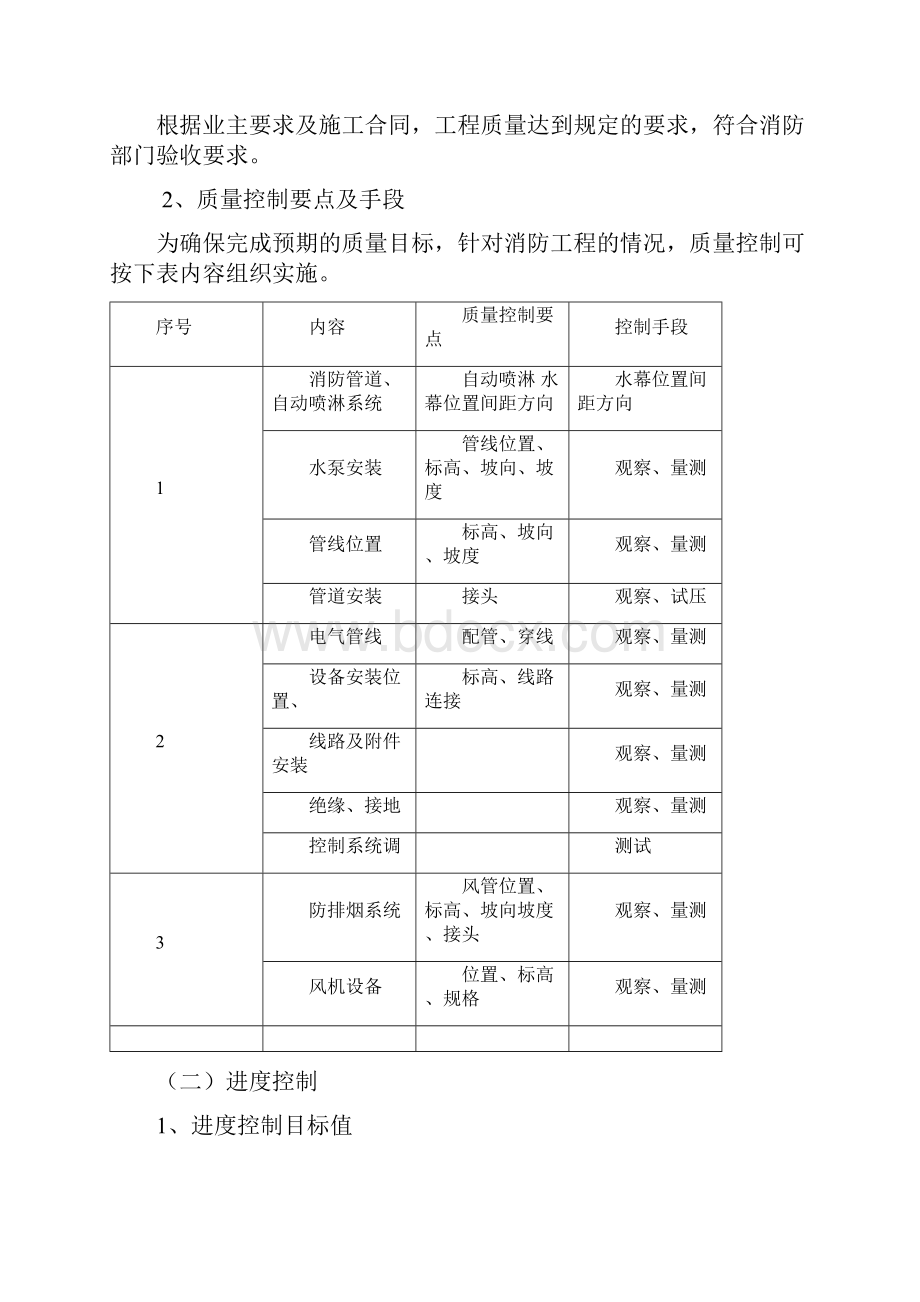 消防工程监理实施细则.docx_第3页