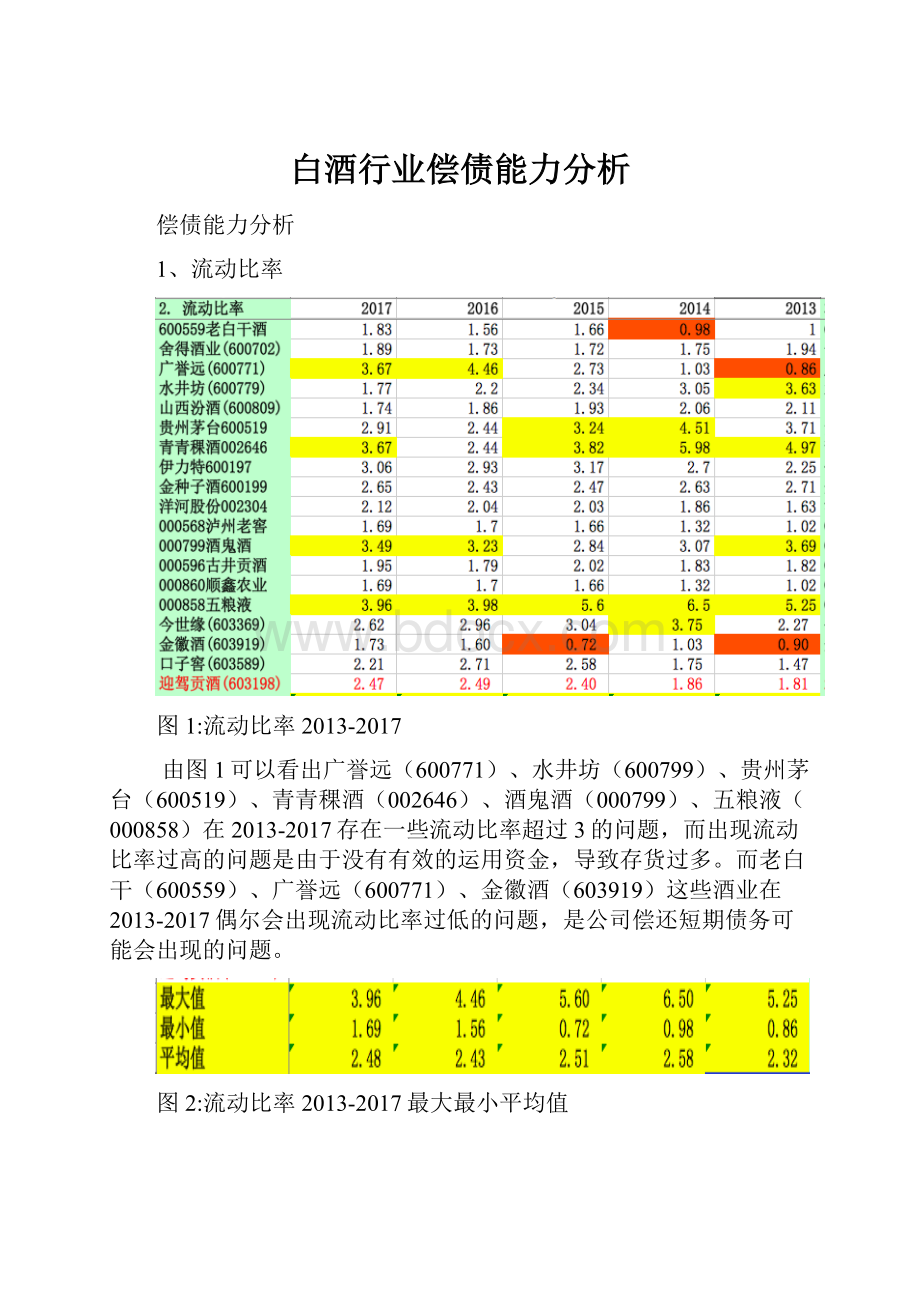 白酒行业偿债能力分析.docx