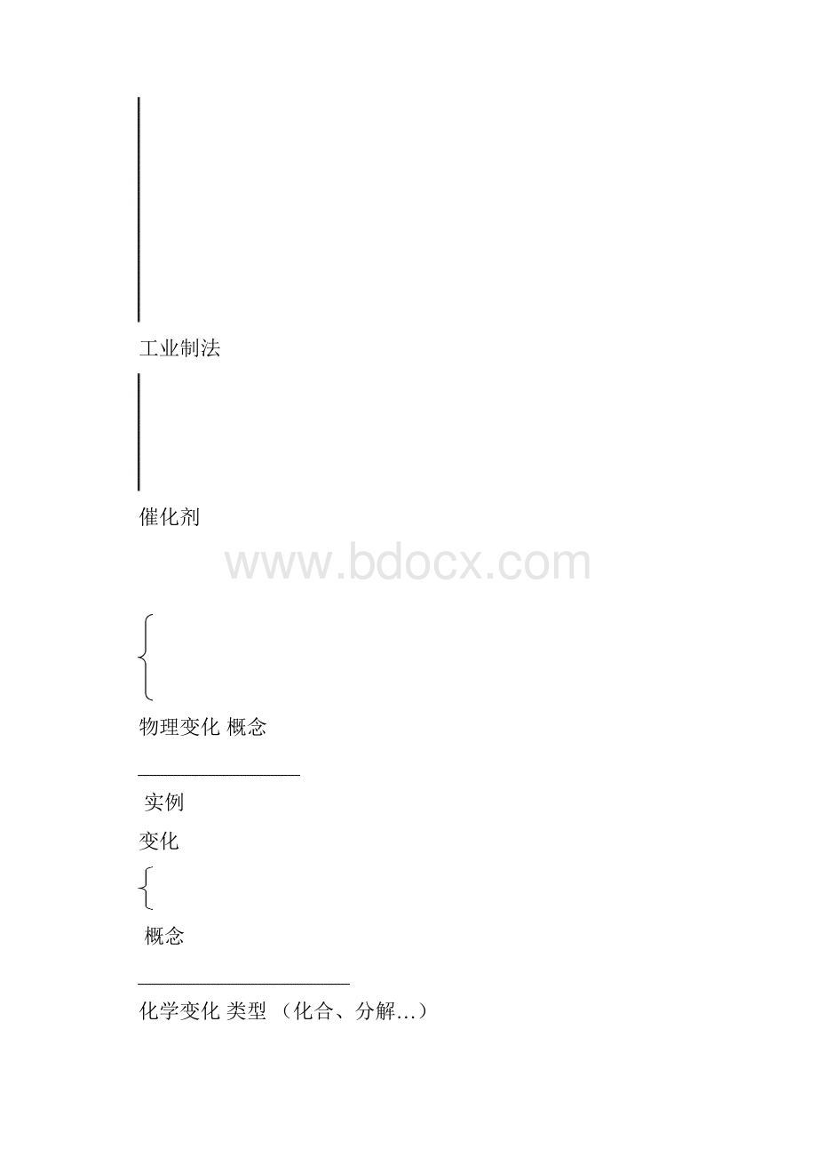 九年级化学教案第二单元我们周围的空气.docx_第3页