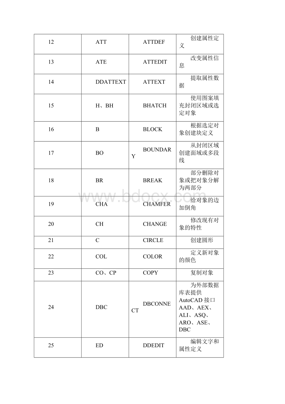 AutoCAD快捷命令大全.docx_第2页