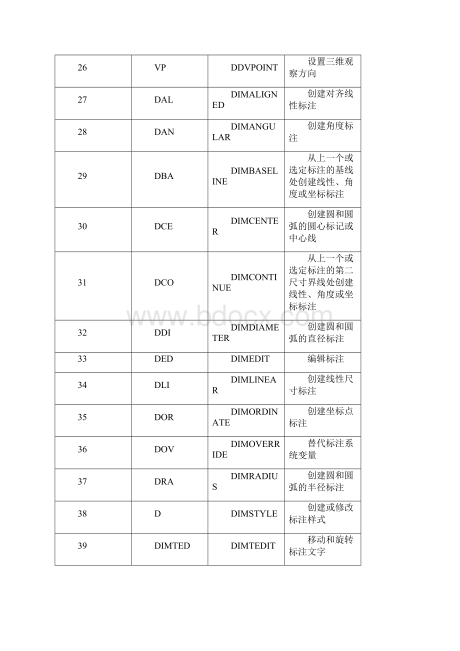 AutoCAD快捷命令大全.docx_第3页
