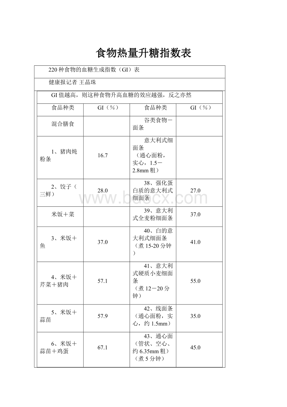 食物热量升糖指数表.docx