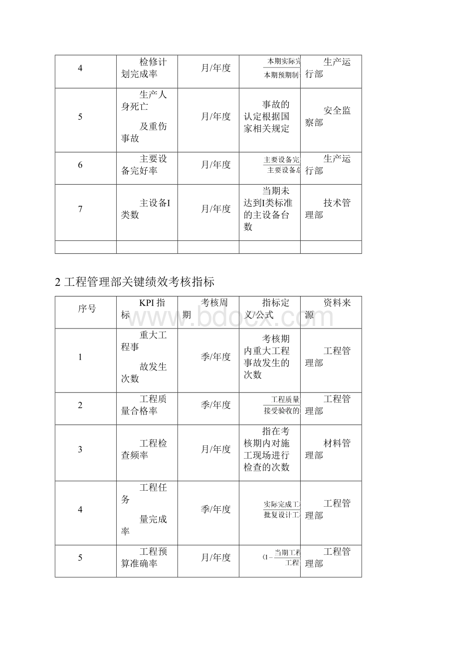 电力企业绩效考核全案与模板.docx_第2页