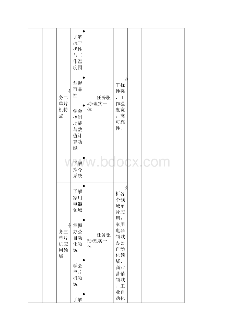 单片机原理与应用教学实施计划表.docx_第2页