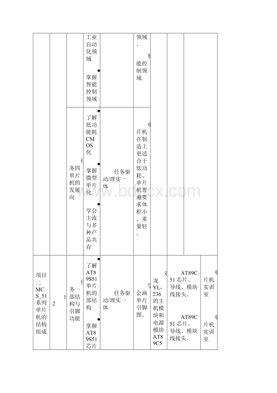 单片机原理与应用教学实施计划表.docx_第3页