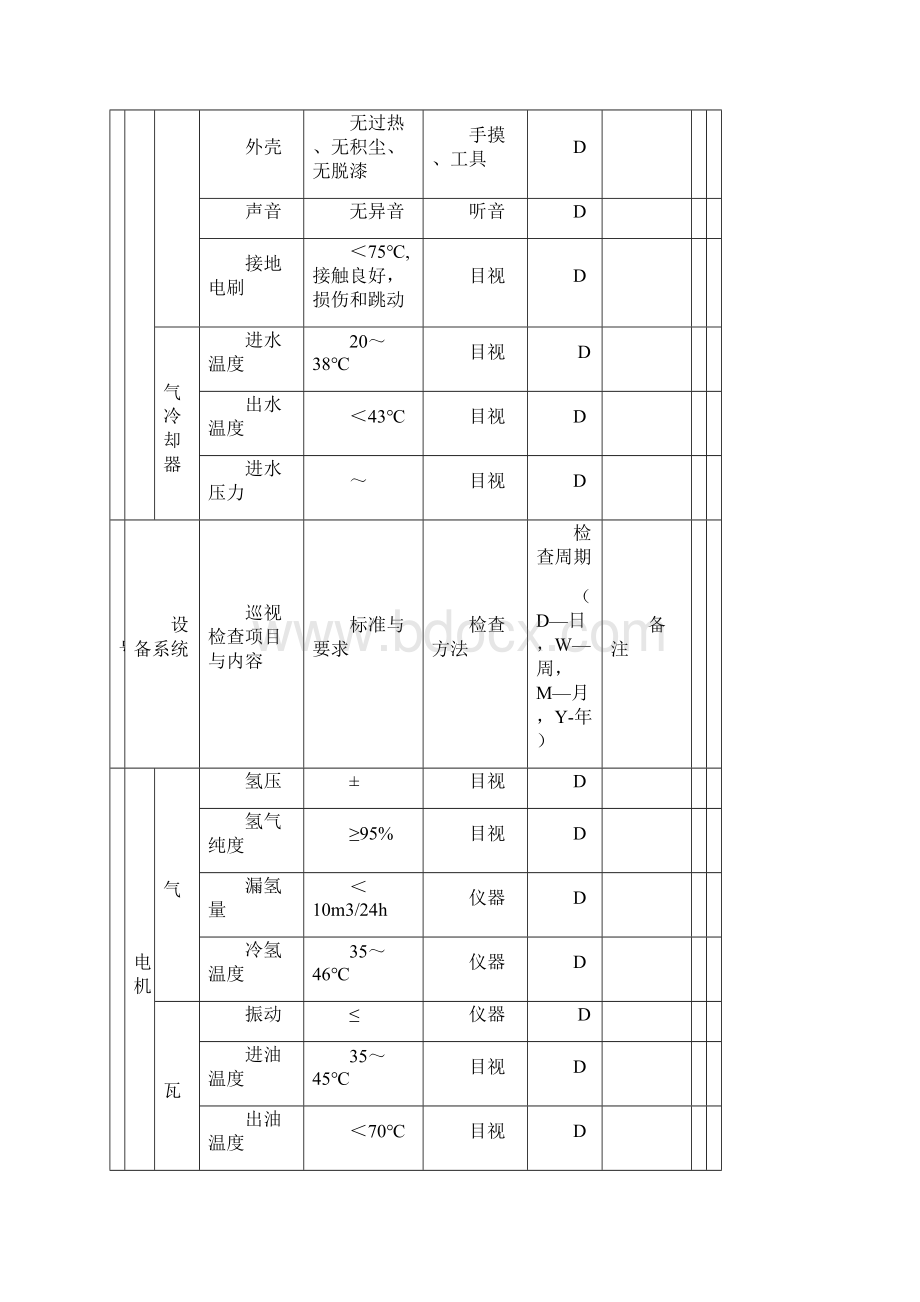 电气典型巡检标准.docx_第2页