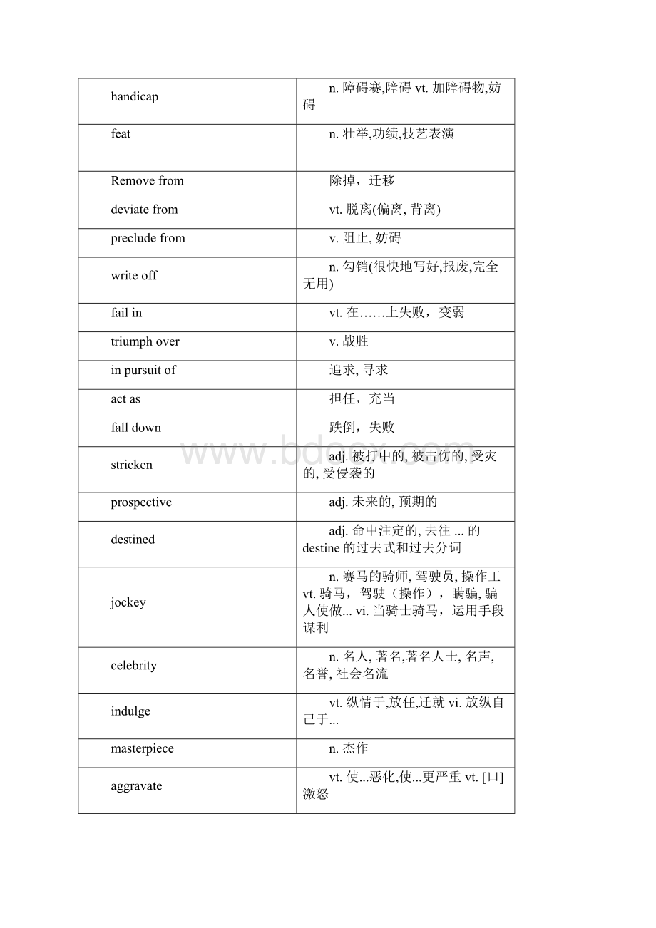 新视野大学英语第三版第三册课后单词.docx_第3页