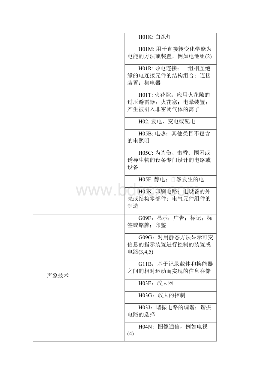 技术领域分类说明.docx_第2页