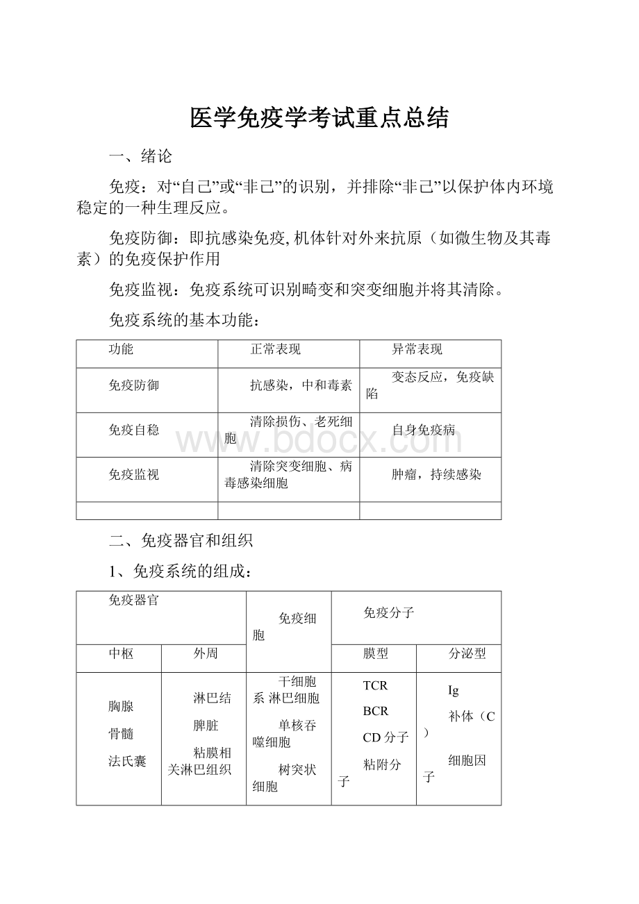 医学免疫学考试重点总结.docx_第1页