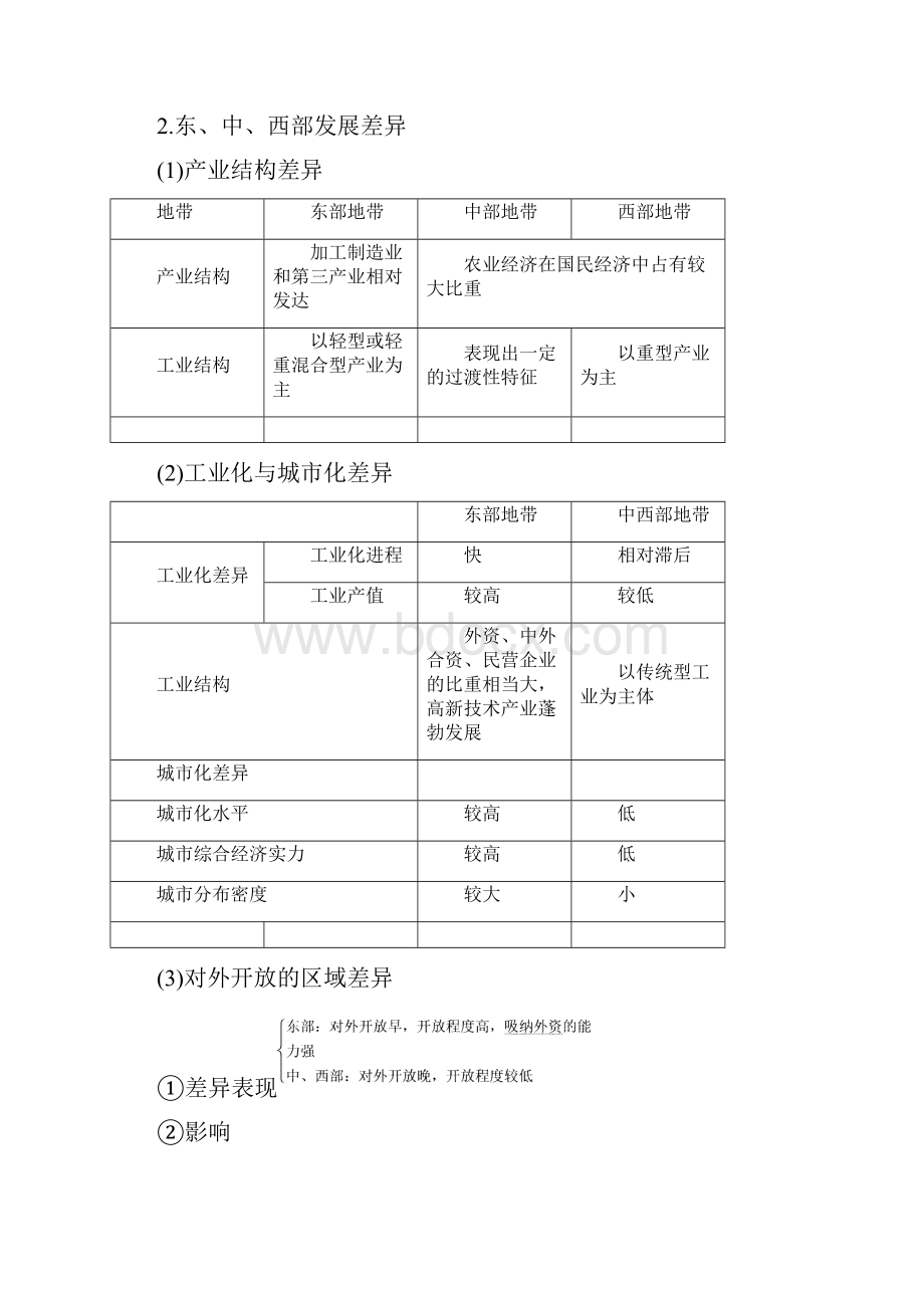 学年高中地理 第一章 区域地理环境与人类活动 第三节 区域发展差异习题 湘教版必修.docx_第2页