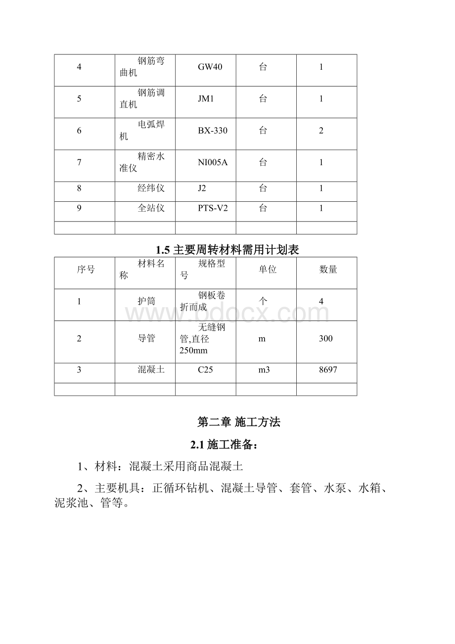 完整版钻孔灌注桩施工方案.docx_第2页