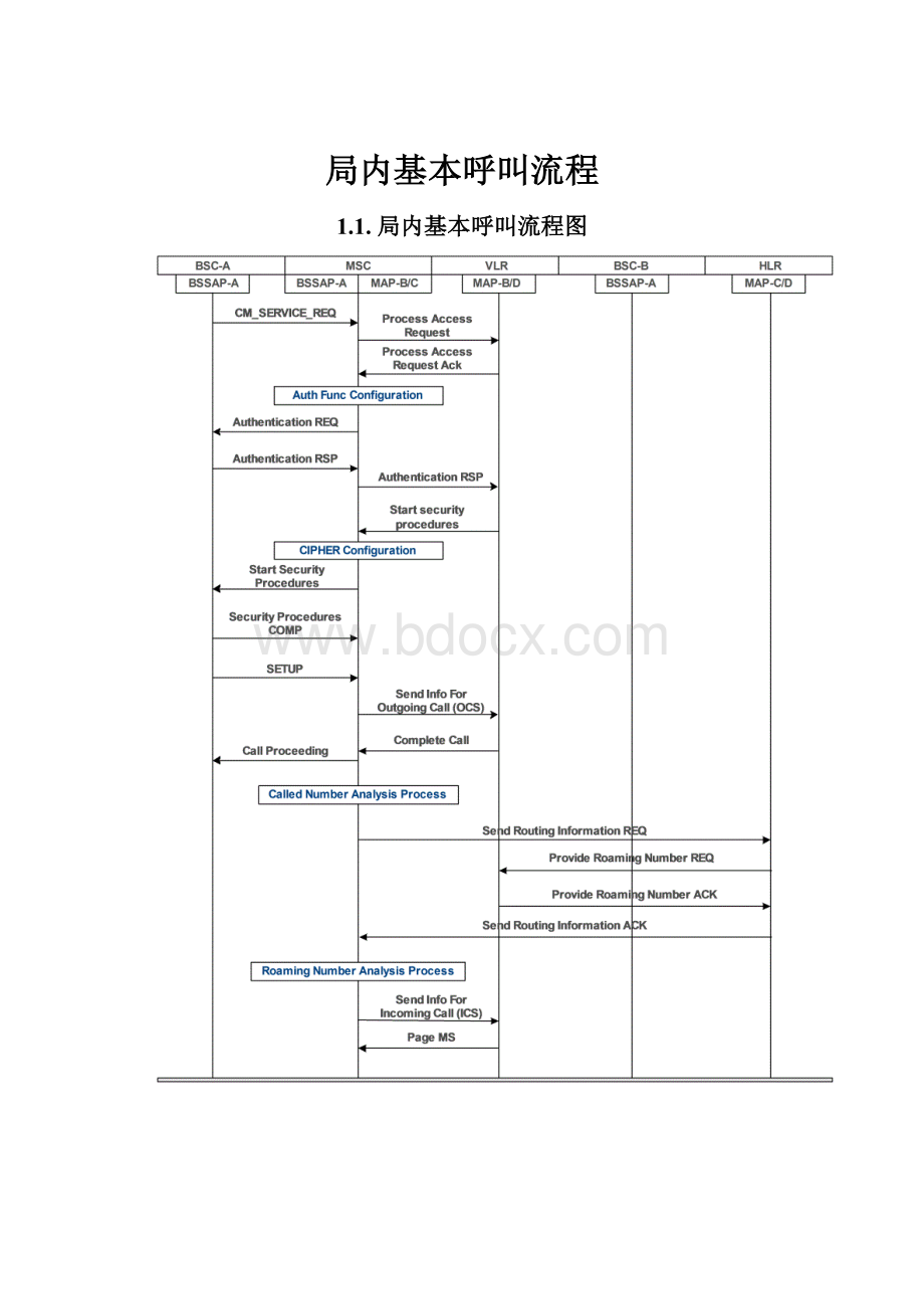 局内基本呼叫流程.docx