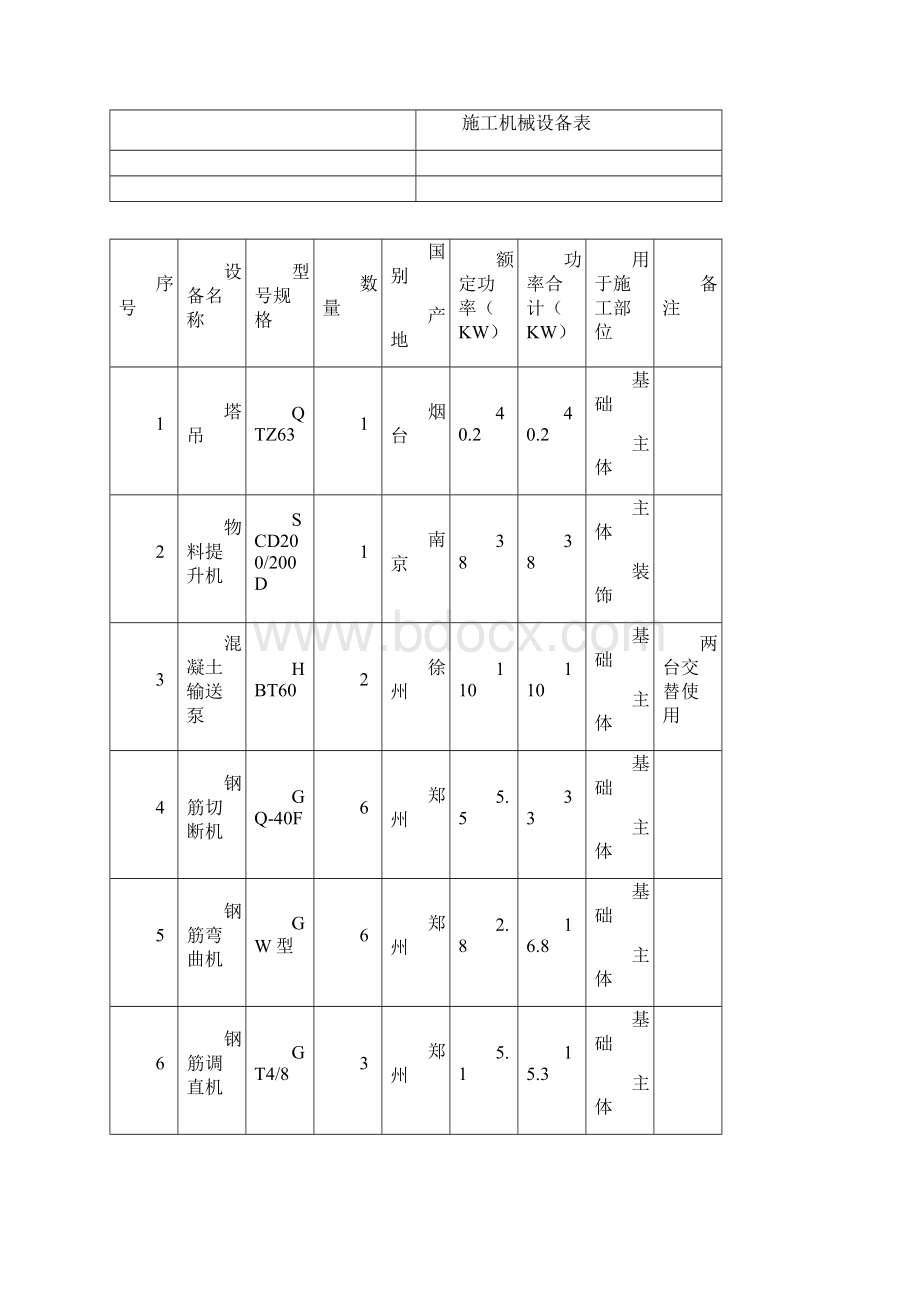 临时用电施工方案好精.docx_第2页