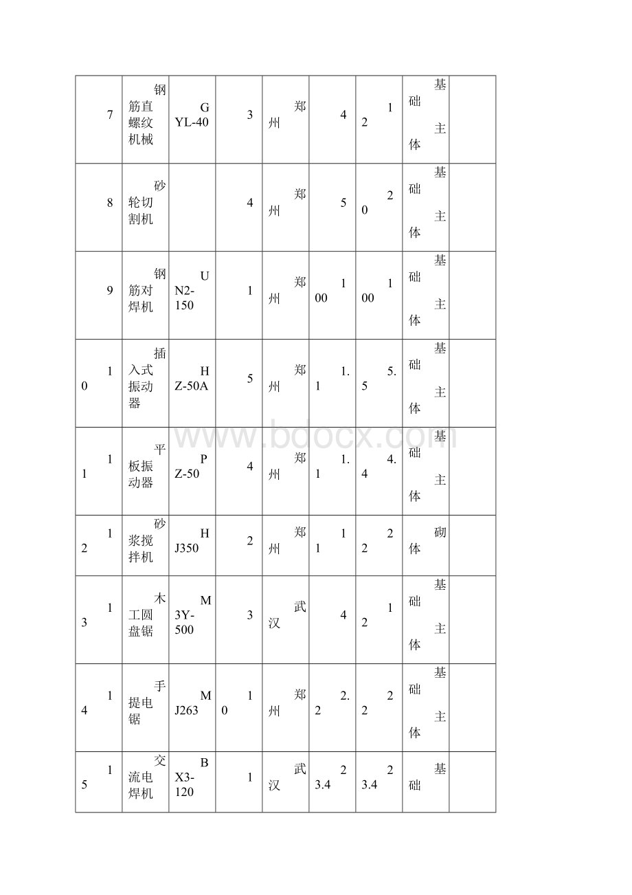 临时用电施工方案好精.docx_第3页