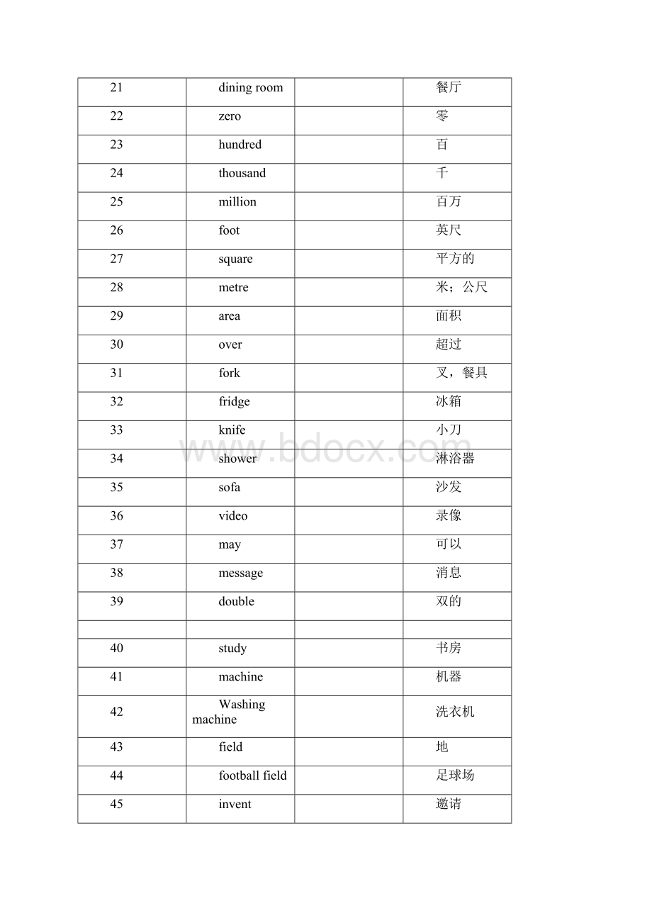 苏教版初一下册英语单词表.docx_第2页