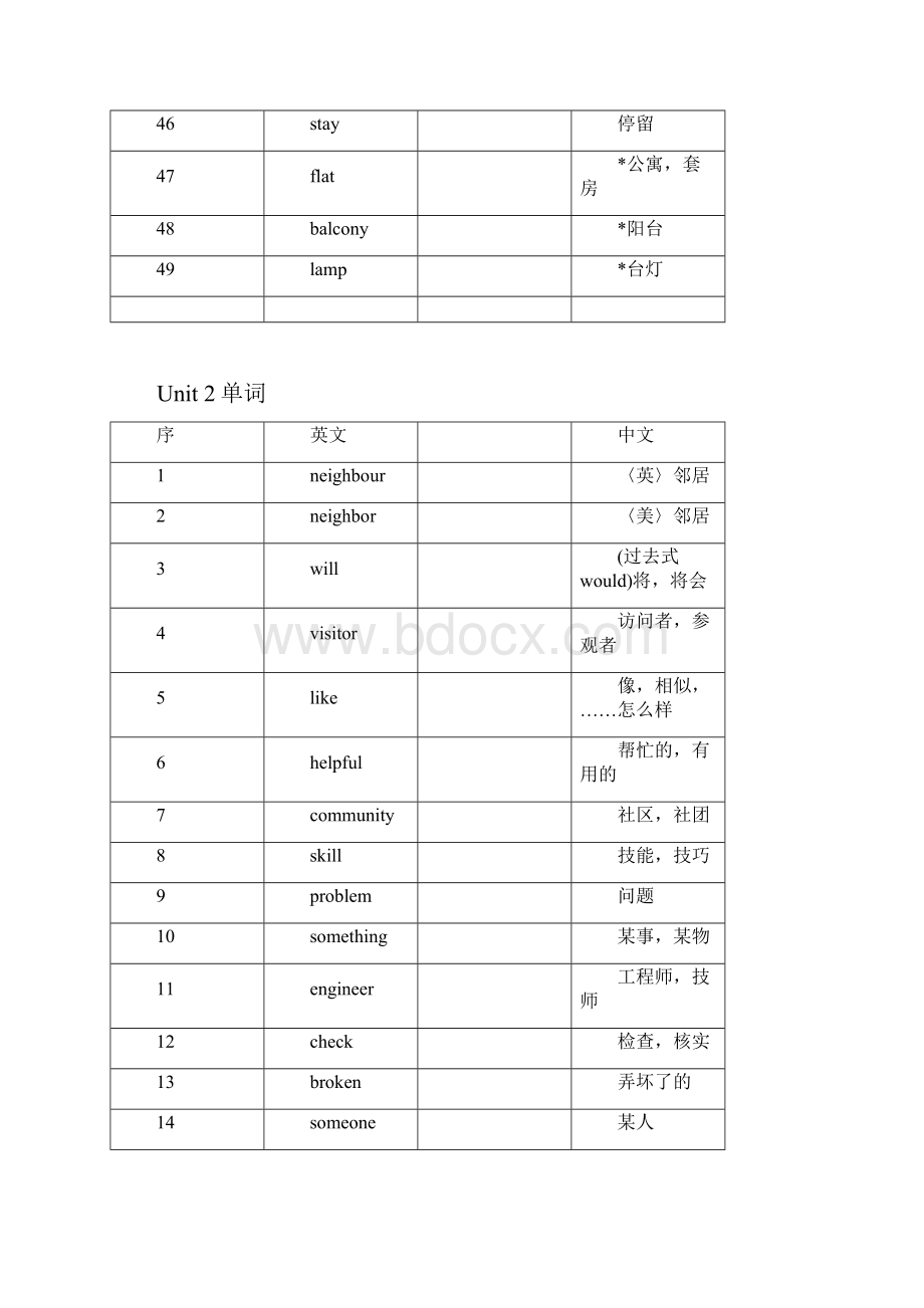 苏教版初一下册英语单词表.docx_第3页