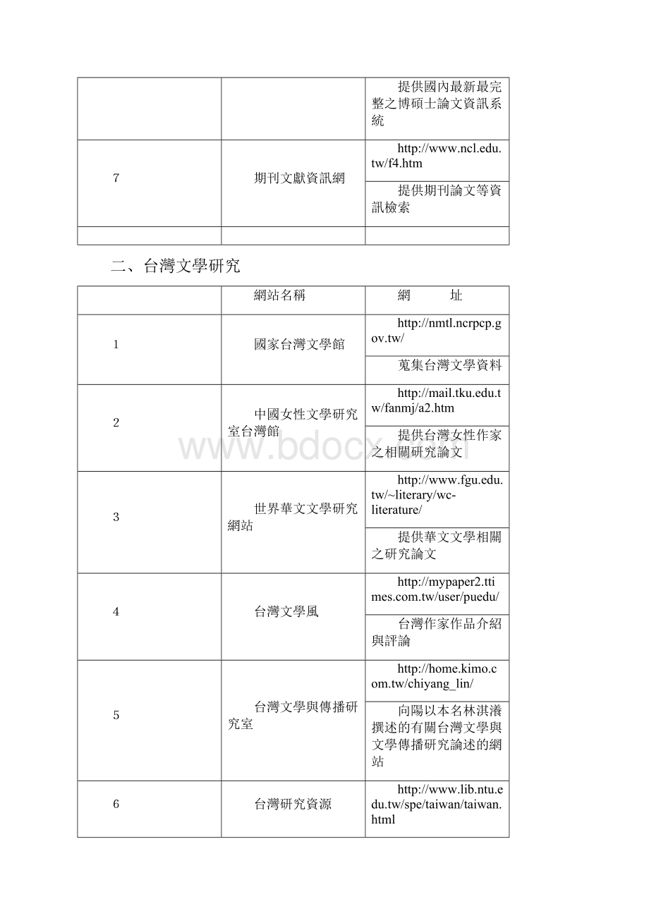 现代文学网站.docx_第2页