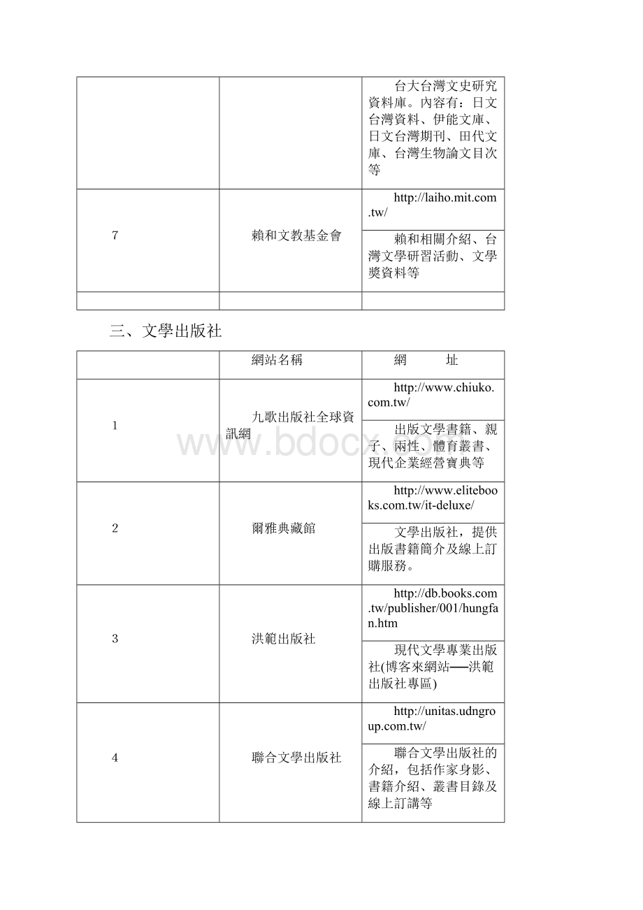 现代文学网站.docx_第3页