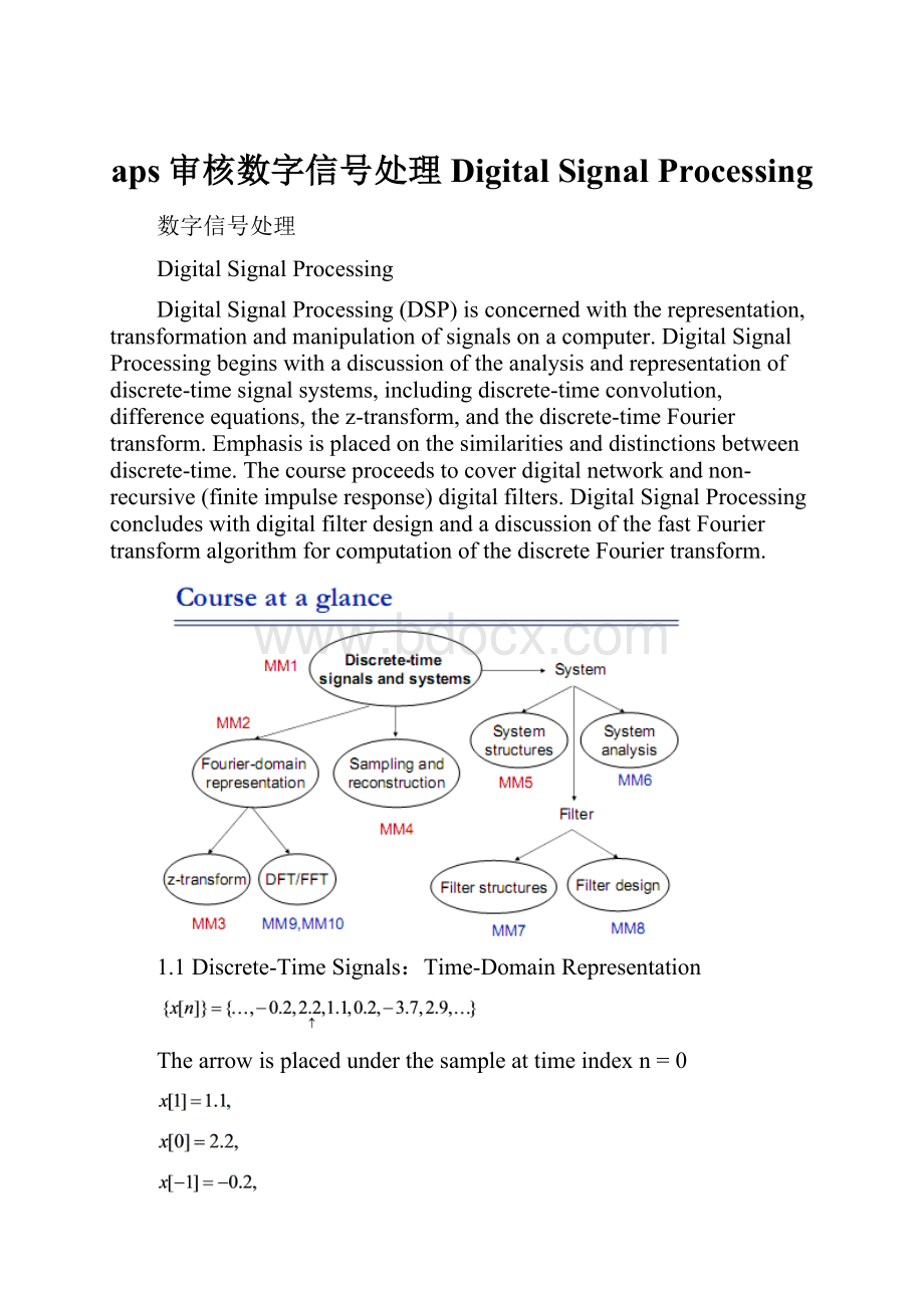 aps审核数字信号处理Digital Signal Processing.docx