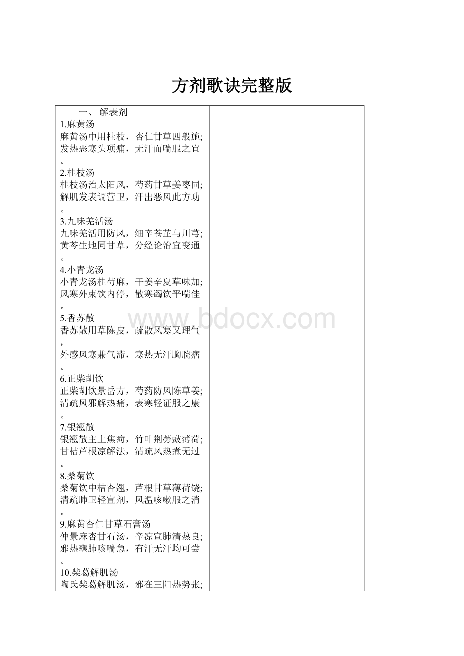 方剂歌诀完整版.docx_第1页