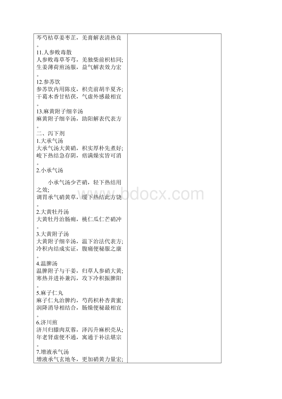 方剂歌诀完整版.docx_第2页