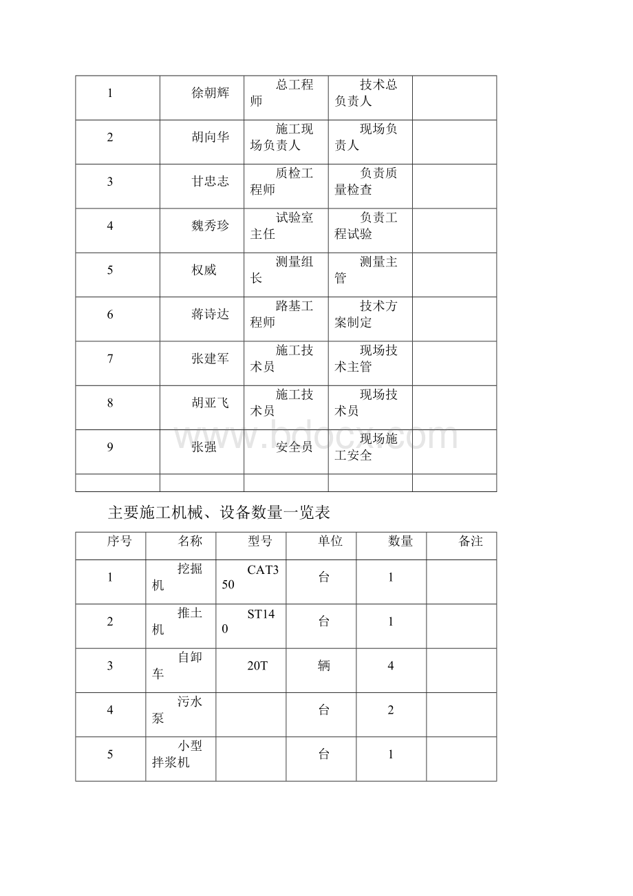 俯斜式路肩墙施工方案.docx_第3页