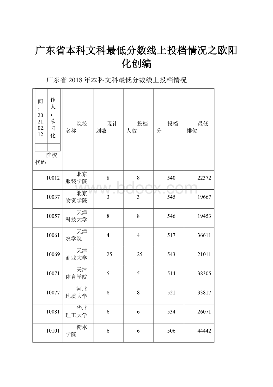 广东省本科文科最低分数线上投档情况之欧阳化创编.docx
