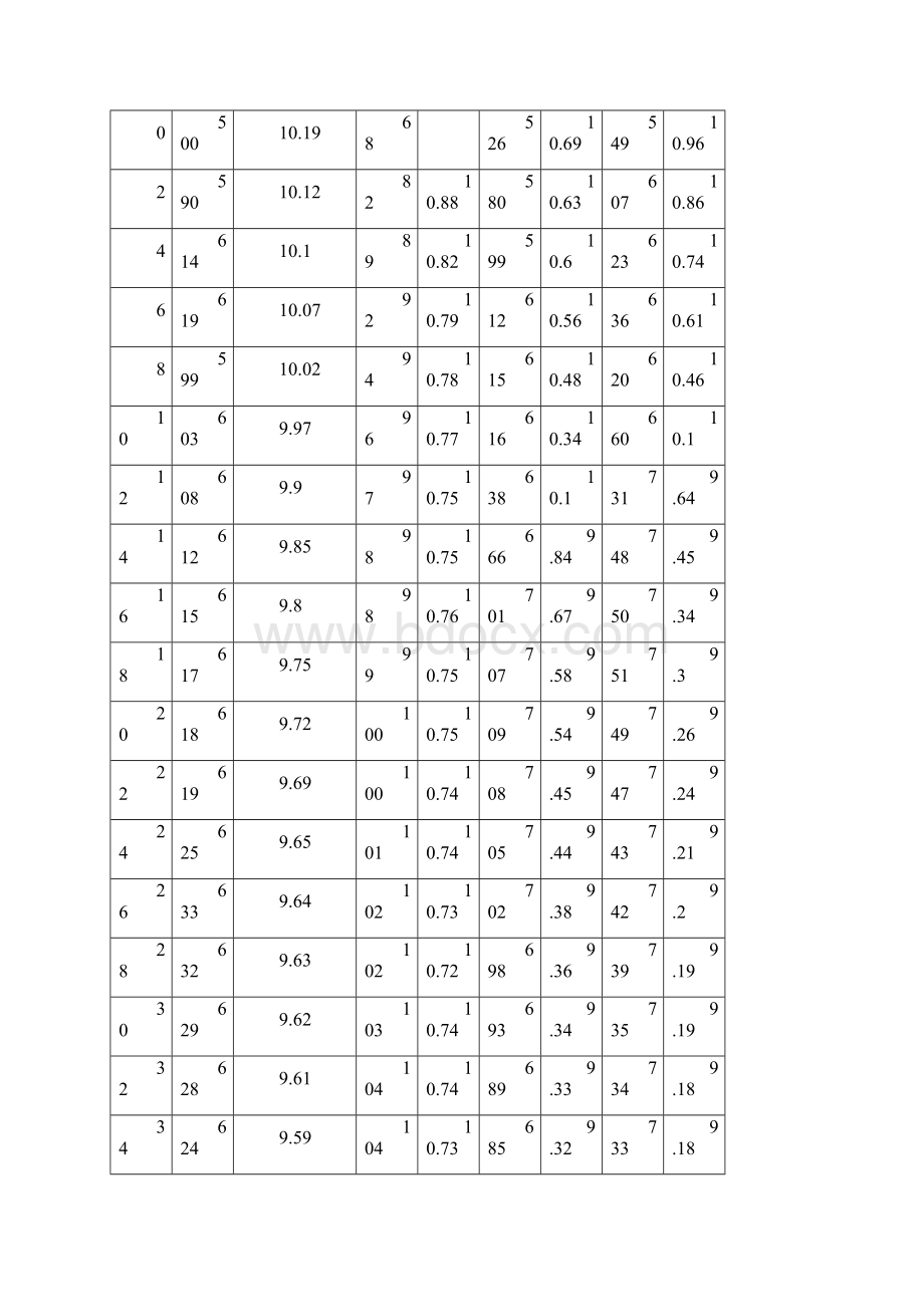 含氰废水加NaClO后时间与PHORP关系说课讲解.docx_第2页