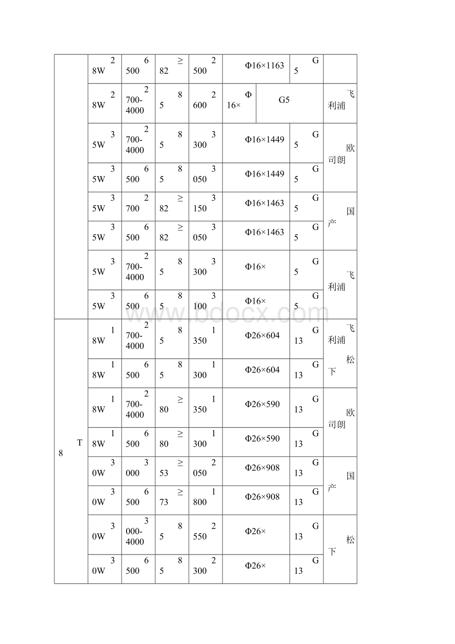 照度照明功率密度计算法.docx_第2页