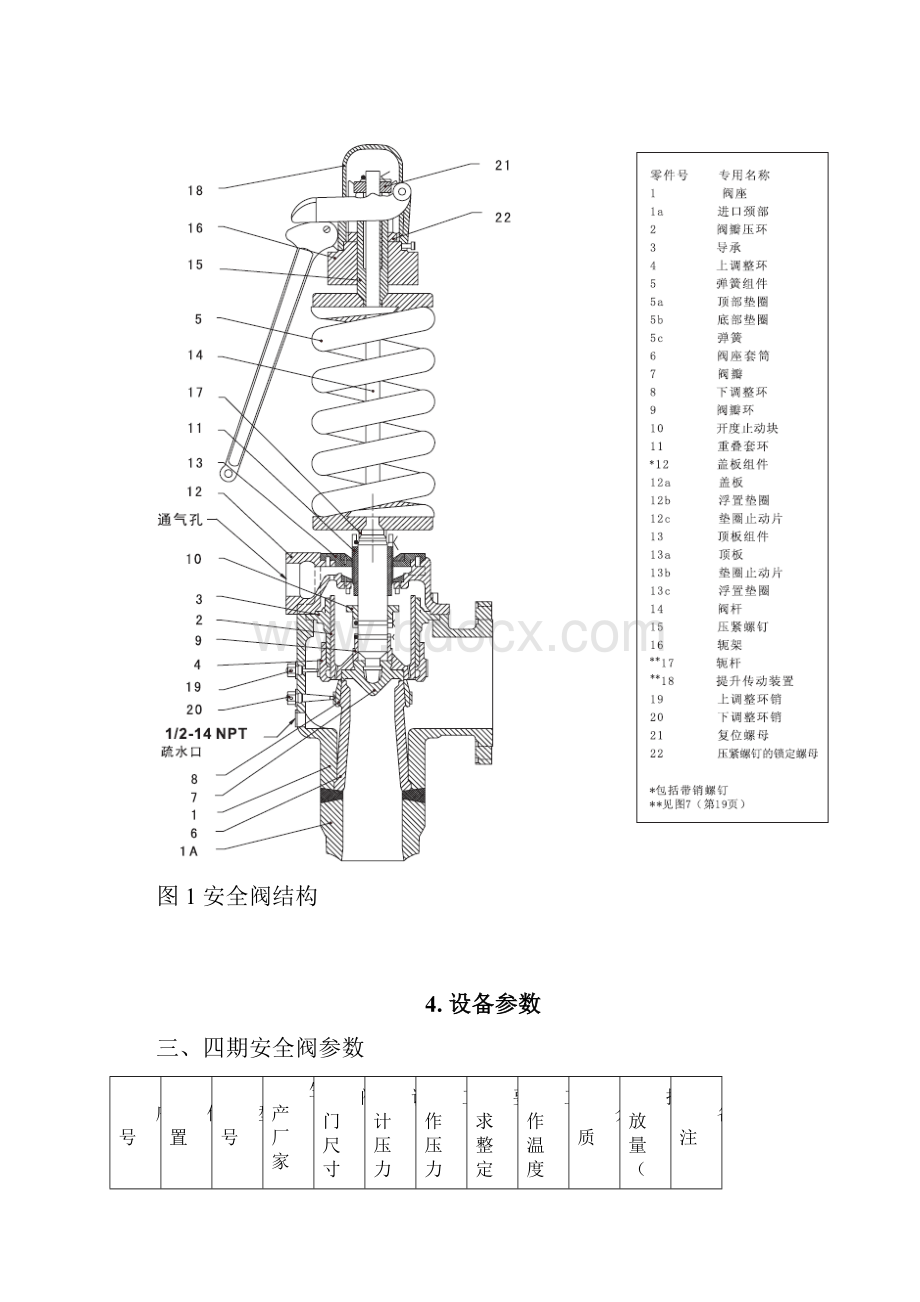 安全阀检修工艺设计规程.docx_第3页