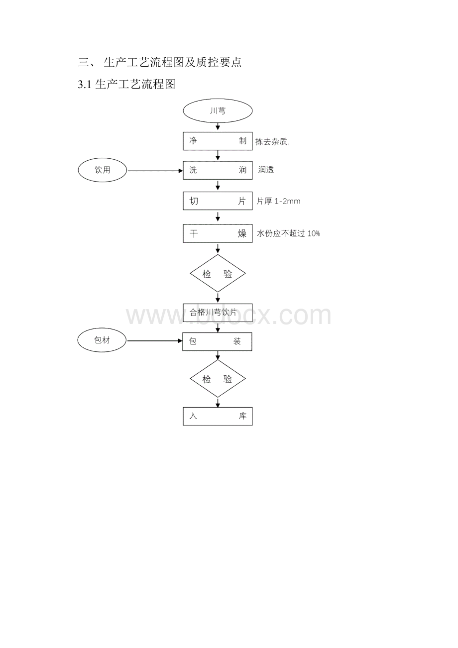 川芎生产工艺规程.docx_第3页