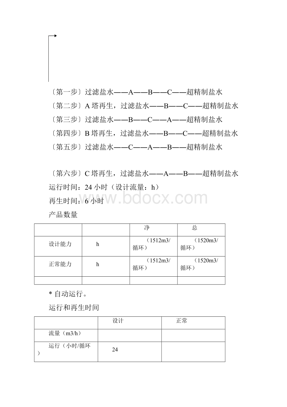 树脂单元操作手册.docx_第2页