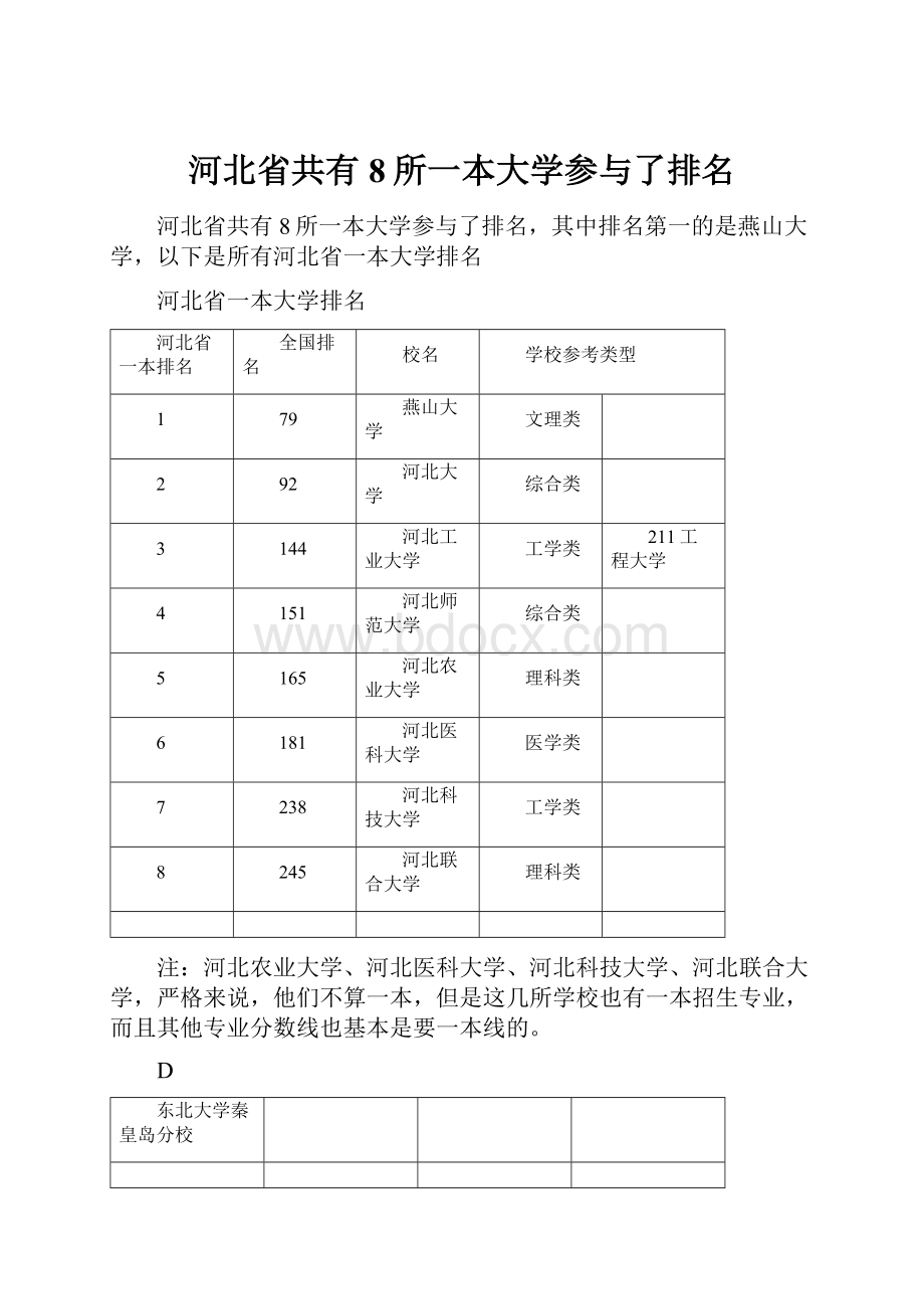 河北省共有8所一本大学参与了排名.docx