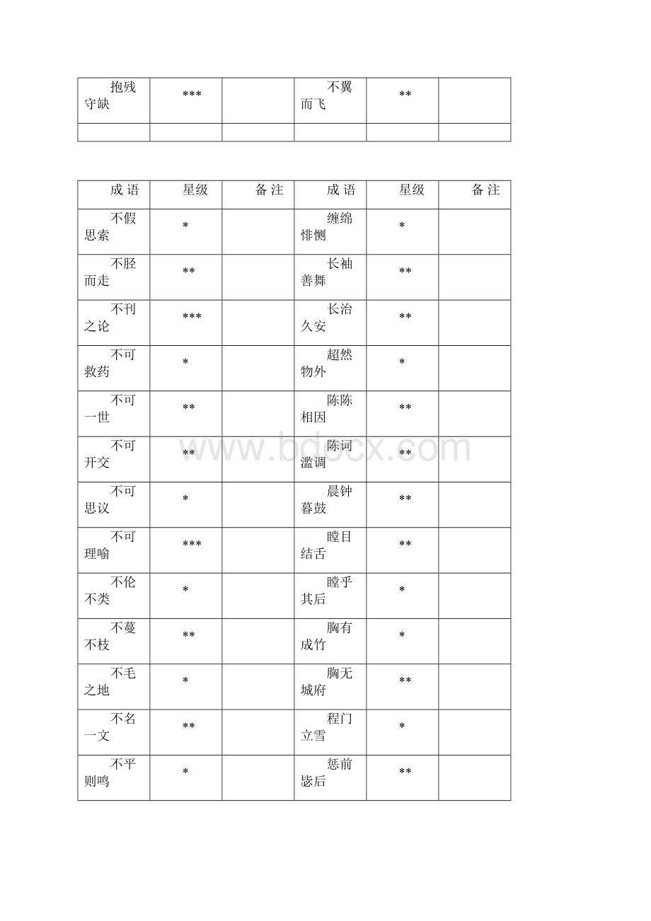 常用成语星级词库.docx_第3页