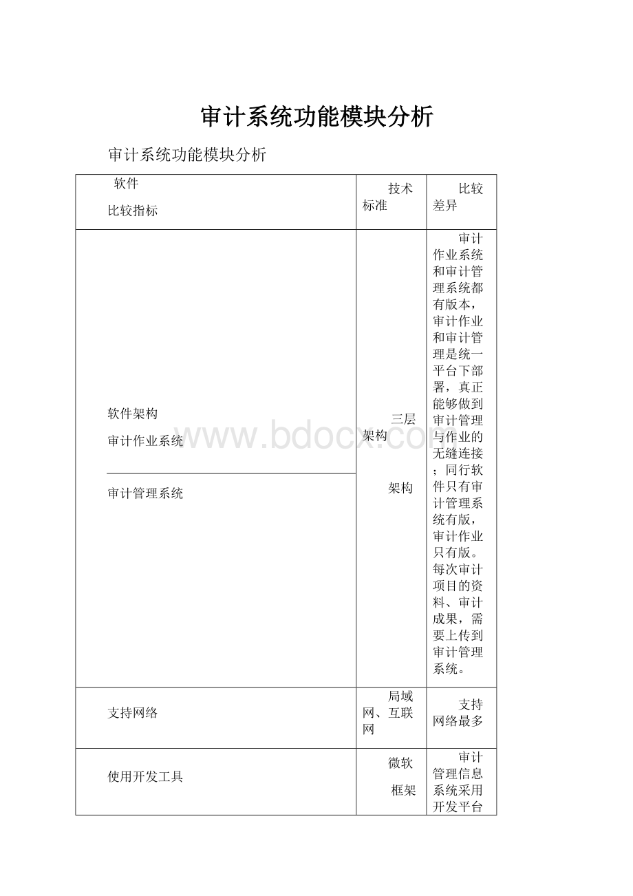 审计系统功能模块分析.docx_第1页