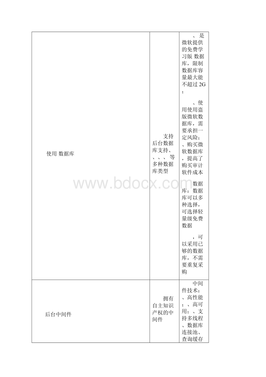 审计系统功能模块分析.docx_第3页