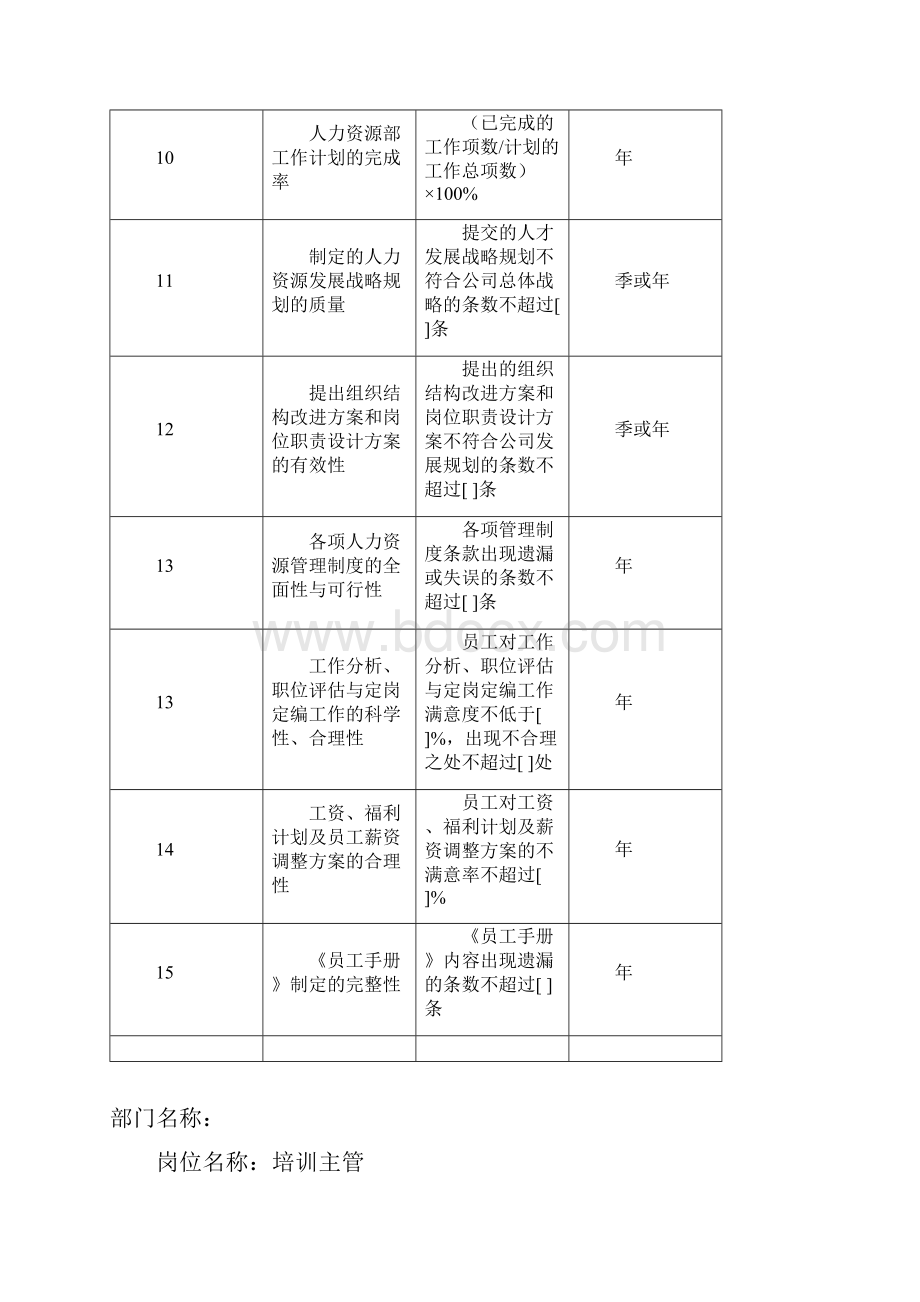 KPI指标库某企业.docx_第2页