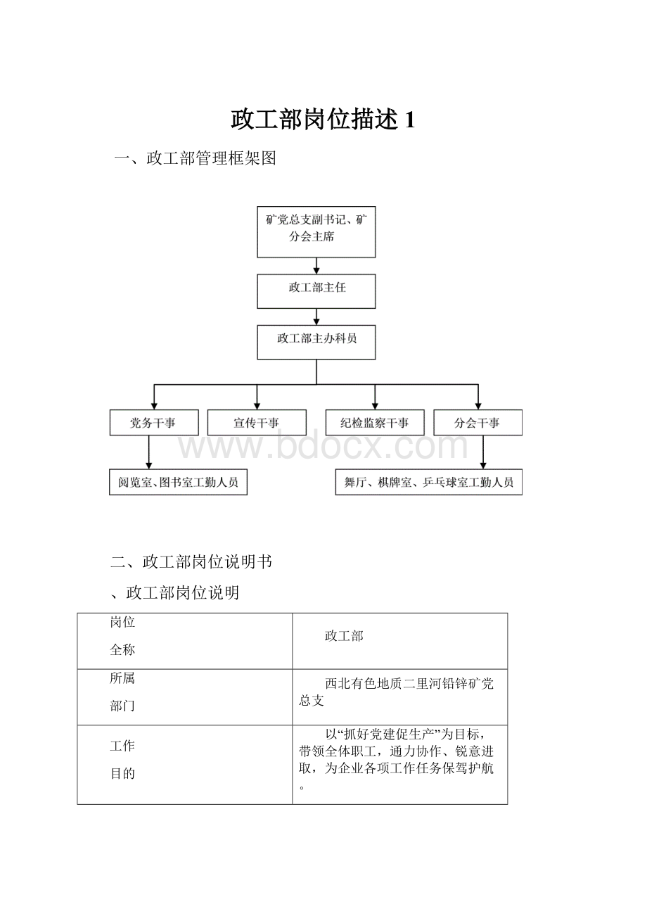 政工部岗位描述1.docx_第1页