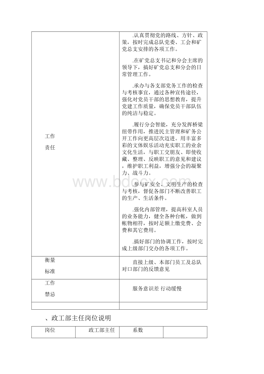 政工部岗位描述1.docx_第2页