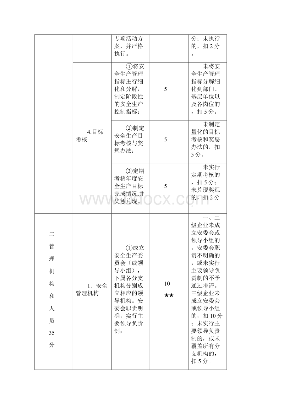 交通运输普通货物运输企业安全生产标准化达标考评标准.docx_第2页